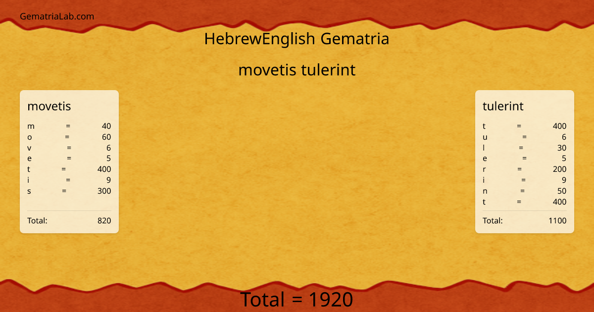 movetis tulerint in hebrewEnglish Gematria